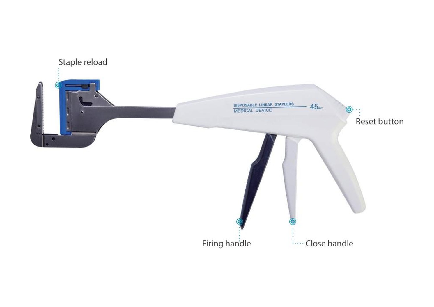 Disposable Linear Staplers